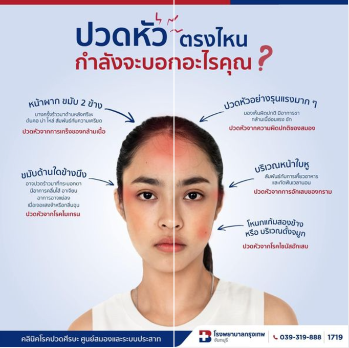 ปวดหัวแบบไหนที่เราควรกังวล