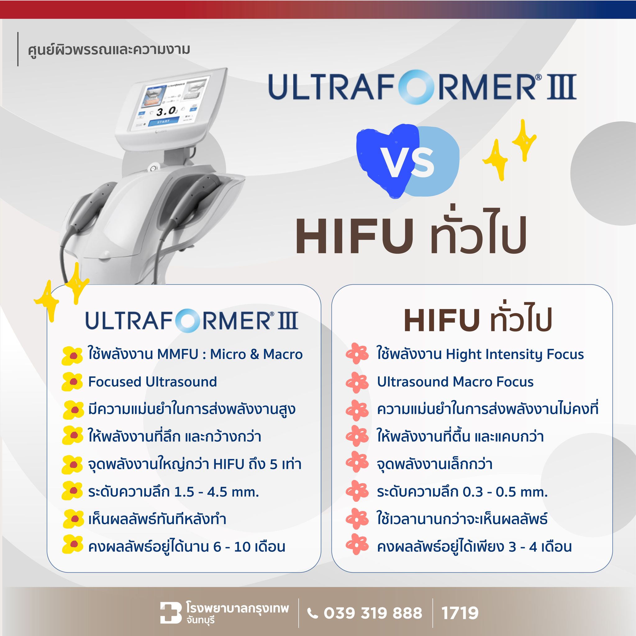 Ultraformer III กับ HIFU ทั่วไป